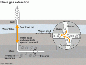 shale_gas_extraction